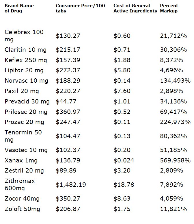 costco pharmacy  prices